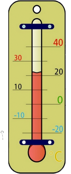 Temperatura corporal 